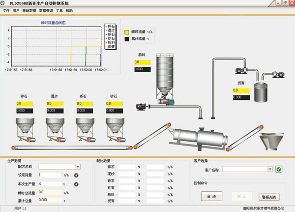 PLD2008D型沥青生产自动控制系统