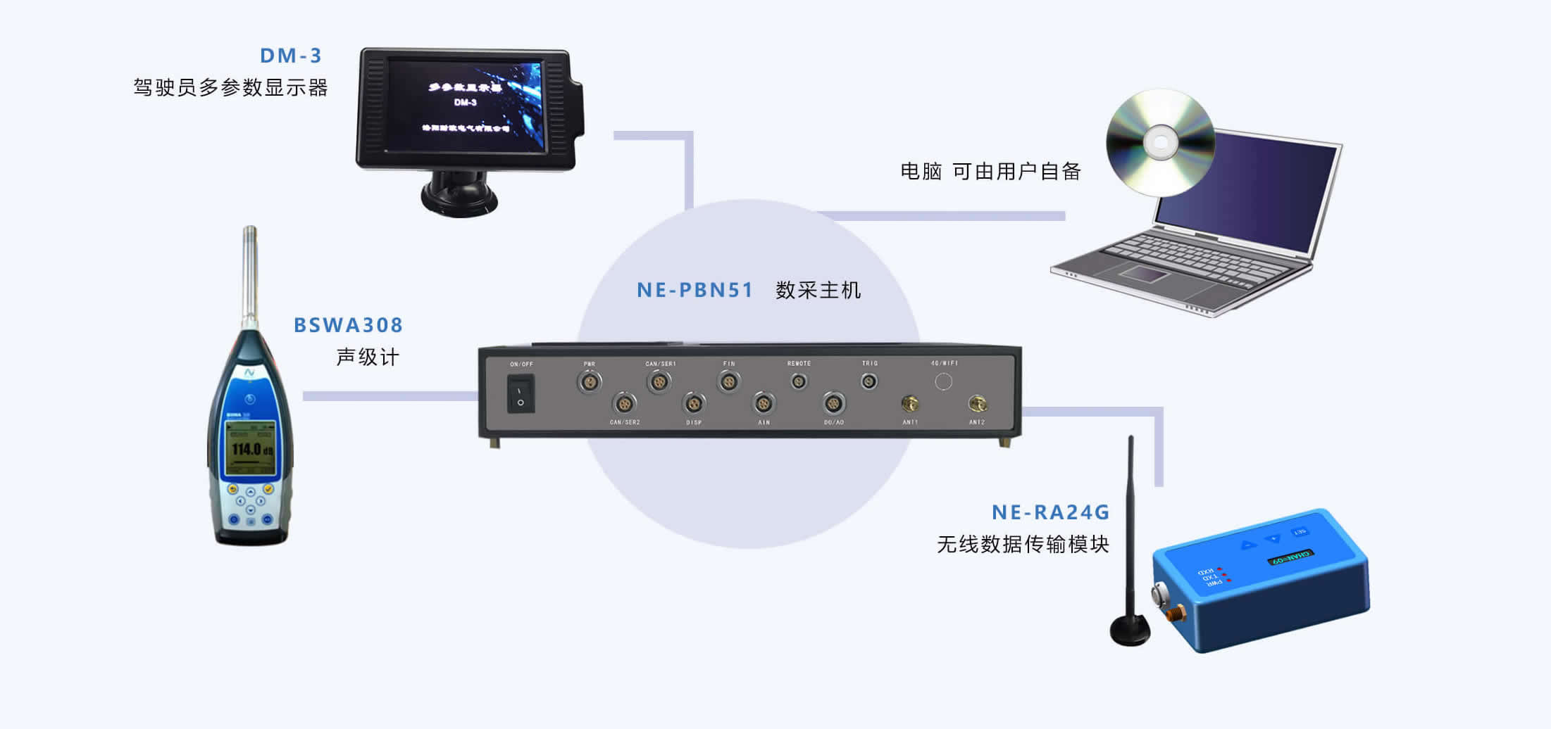 汽车加速通过车外噪声测量